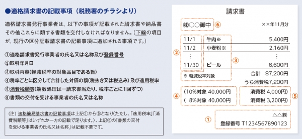 2021年10月1日よりインボイス発行のための事前登録申請がスタート