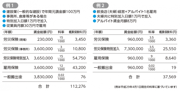 労働保険に関するわずらわしい実務はおまかせください