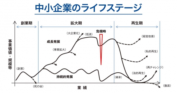 スモールビジネスとセーフティーネット