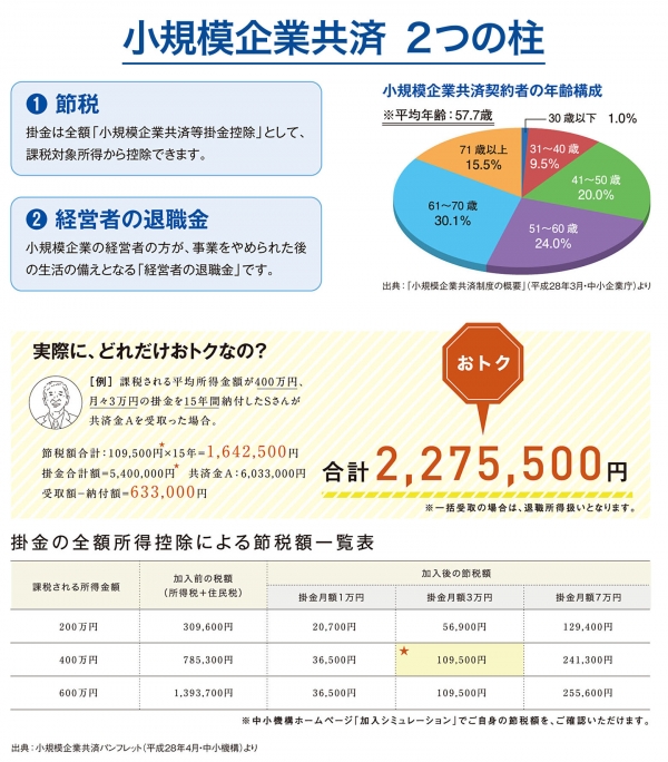 スモールビジネスとセーフティーネット