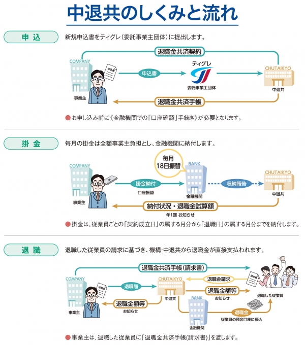 スモールビジネスとセーフティーネット