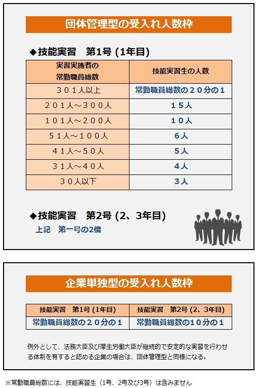 ご存知ですか！？外国人技能実習制度