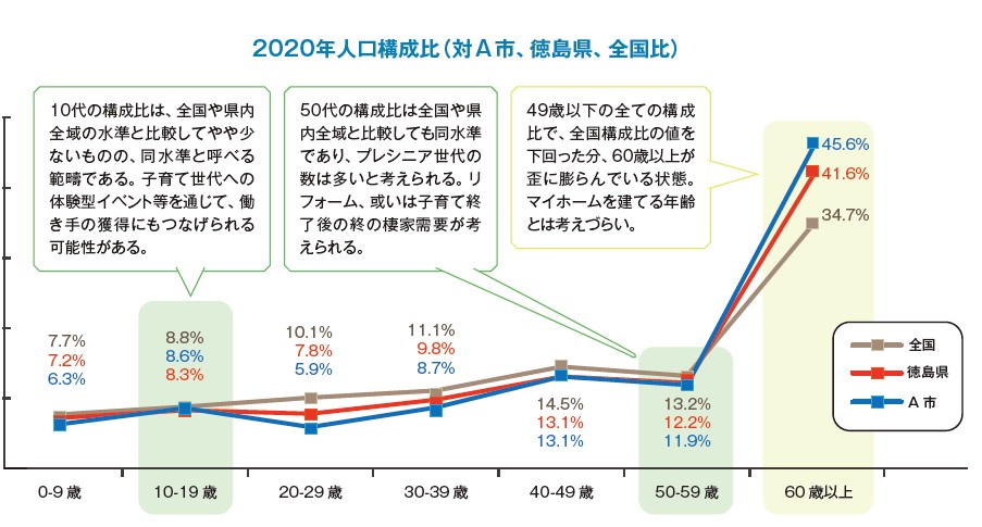 貴社の経営課題を分析し、早期解決に導きます