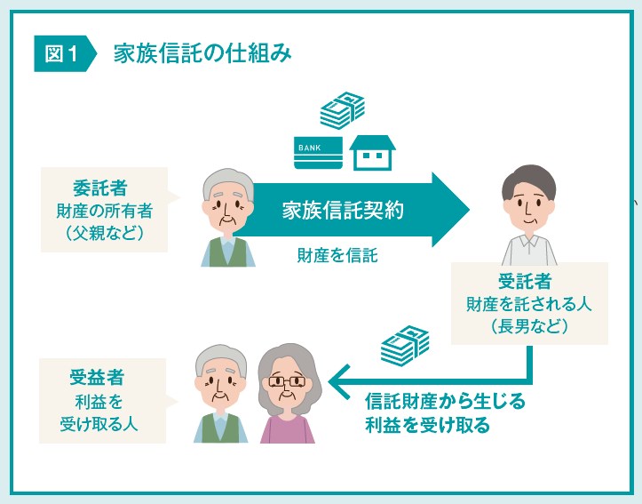 家族信託による認知症・事業承継対策