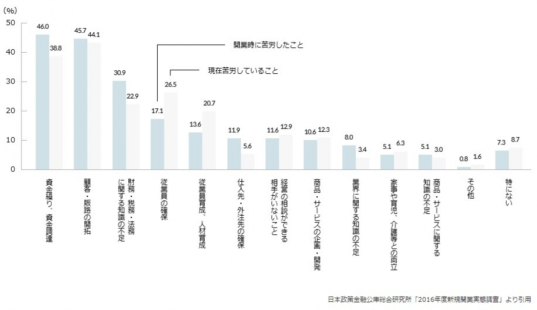 【3】制度とルールを知ろう